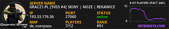 GRACZ1.PL [5VS5 #4] SKINY | NOZE | REKAWICE