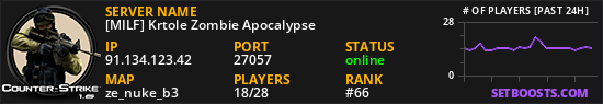 [MILF] Krtole Zombie Apocalypse