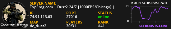 TopFrag.com | Dust2 24/7 [1000FPS/Chicago] |