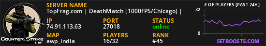 TopFrag.com | DeathMatch [1000FPS/Chicago] |
