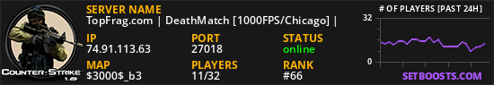 TopFrag.com | DeathMatch [1000FPS/Chicago] |