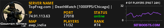TopFrag.com | DeathMatch [1000FPS/Chicago] |