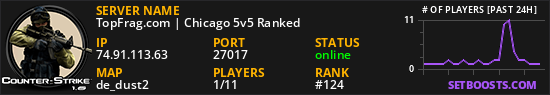 TopFrag.com | Chicago 5v5 Ranked