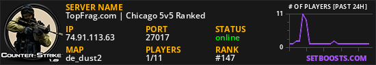 TopFrag.com | Chicago 5v5 Ranked