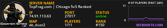 TopFrag.com | Chicago 5v5 Ranked