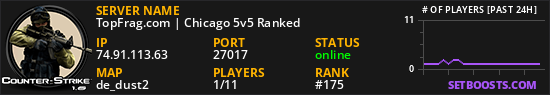 TopFrag.com | Chicago 5v5 Ranked