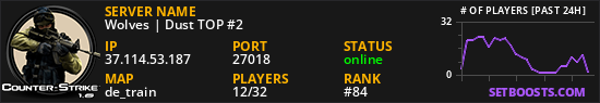Wolves | Dust TOP #2