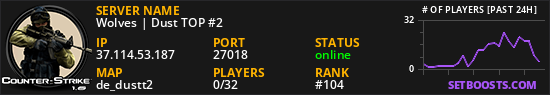 Wolves | Dust TOP #2