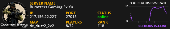 Burazzers Gaming Ex-Yu